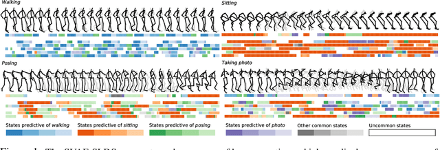 Figure 1 for Unbiased Learning of Deep Generative Models with Structured Discrete Representations