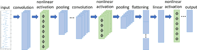 Figure 1 for Lipschitz constant estimation for 1D convolutional neural networks