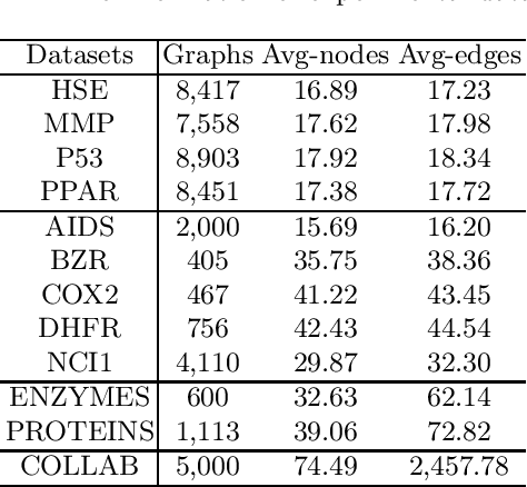 Figure 2 for Discriminative Graph-level Anomaly Detection via Dual-students-teacher Model