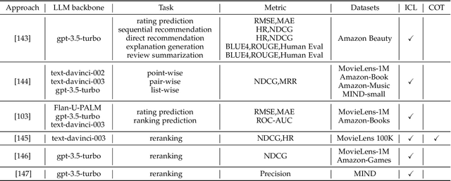 Figure 4 for When Large Language Models Meet Personalization: Perspectives of Challenges and Opportunities