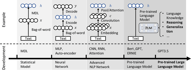 Figure 3 for When Large Language Models Meet Personalization: Perspectives of Challenges and Opportunities