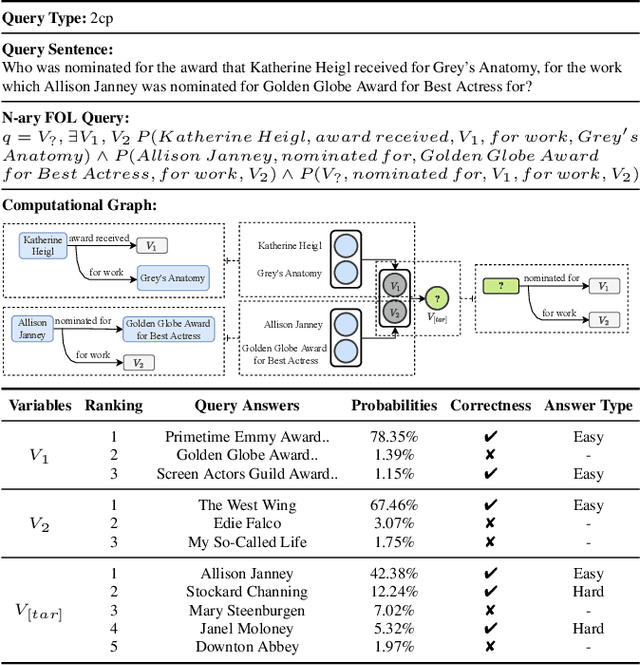 Figure 4 for NQE: N-ary Query Embedding for Complex Query Answering over Hyper-relational Knowledge Graphs