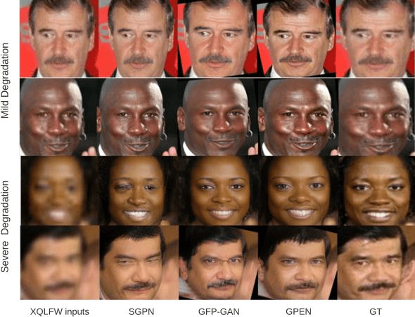 Figure 3 for Boosting Cross-Quality Face Verification using Blind Face Restoration