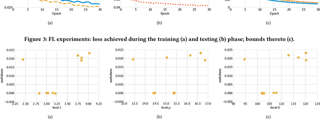 Figure 4 for Unexpectedly Useful: Convergence Bounds And Real-World Distributed Learning