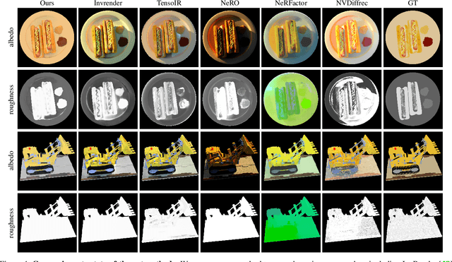 Figure 4 for SIRe-IR: Inverse Rendering for BRDF Reconstruction with Shadow and Illumination Removal in High-Illuminance Scenes