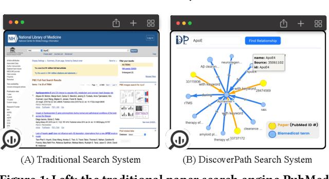 Figure 1 for DiscoverPath: A Knowledge Refinement and Retrieval System for Interdisciplinarity on Biomedical Research