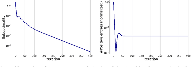 Figure 1 for Bringing regularized optimal transport to lightspeed: a splitting method adapted for GPUs