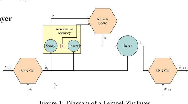 Figure 1 for Lempel-Ziv Networks