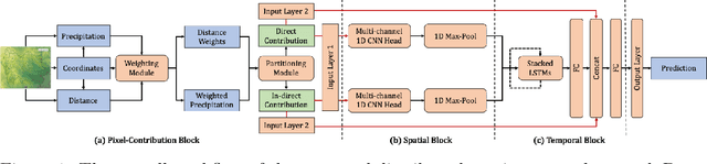 Figure 1 for Accelerating Domain-aware Deep Learning Models with Distributed Training