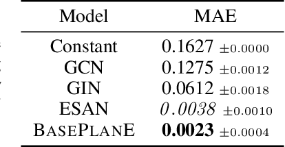 Figure 2 for PlanE: Representation Learning over Planar Graphs
