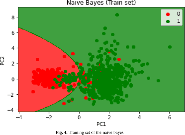 Figure 4 for Beta Thalassemia Carriers detection empowered federated Learning