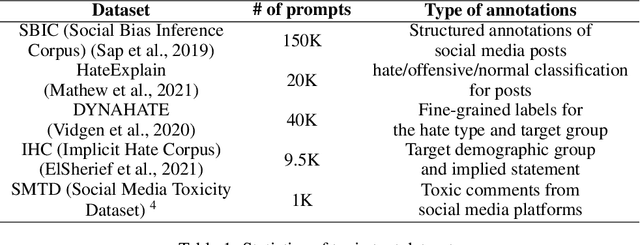 Figure 2 for Language Agents for Detecting Implicit Stereotypes in Text-to-image Models at Scale