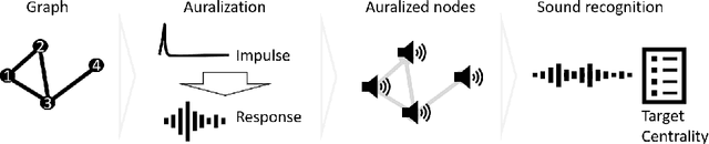 Figure 1 for Can one hear the position of nodes?