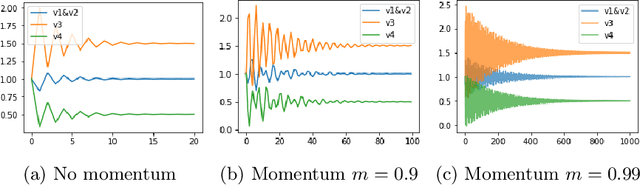 Figure 3 for Can one hear the position of nodes?