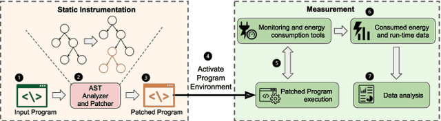 Figure 1 for FECoM: A Step towards Fine-Grained Energy Measurement for Deep Learning