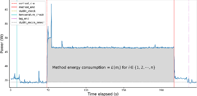 Figure 3 for FECoM: A Step towards Fine-Grained Energy Measurement for Deep Learning
