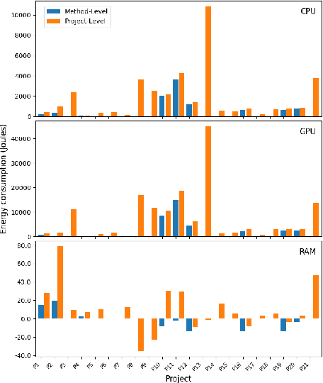 Figure 4 for FECoM: A Step towards Fine-Grained Energy Measurement for Deep Learning