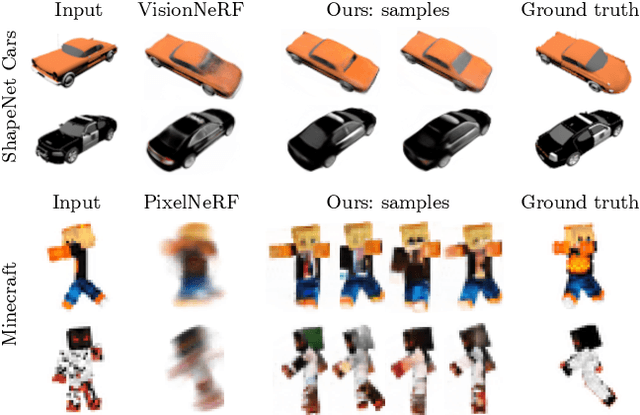 Figure 2 for Viewset Diffusion: (0-)Image-Conditioned 3D Generative Models from 2D Data