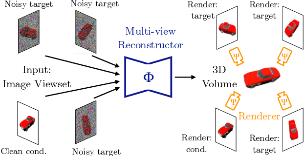 Figure 4 for Viewset Diffusion: (0-)Image-Conditioned 3D Generative Models from 2D Data