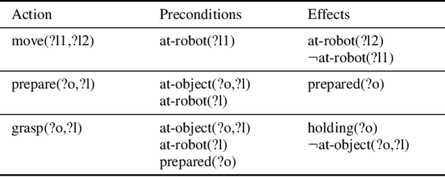 Figure 3 for Intelligent Execution through Plan Analysis