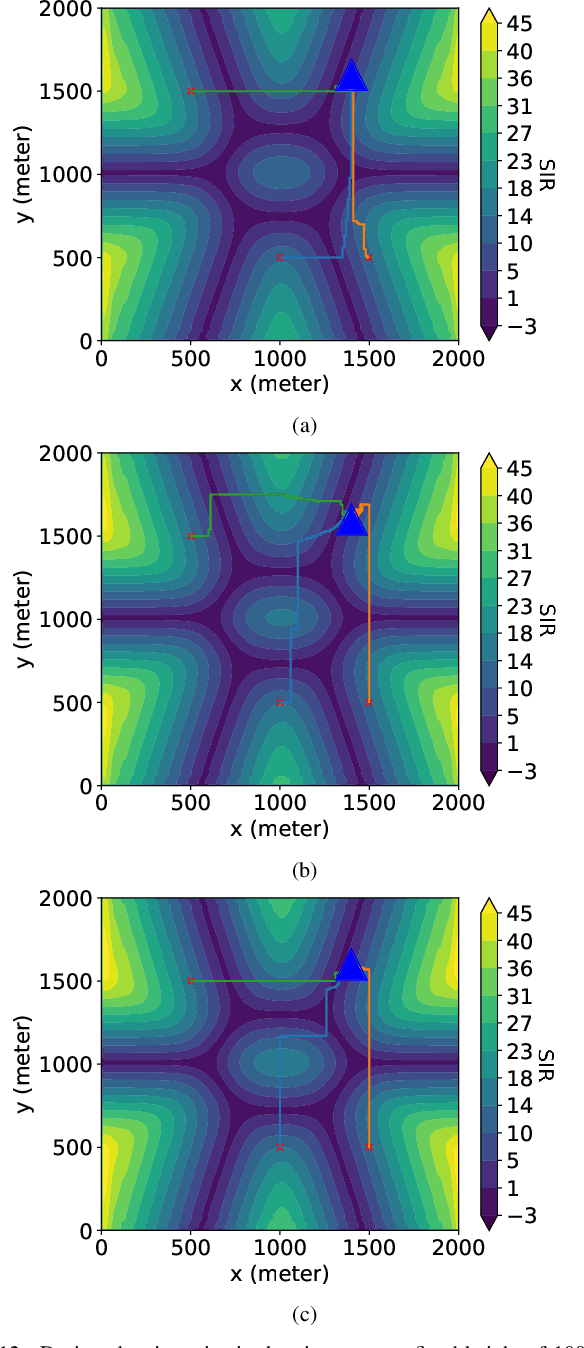 Figure 4 for Physics-Based Trajectory Design for Cellular-Connected UAV in Rainy Environments Based on Deep Reinforcement Learning