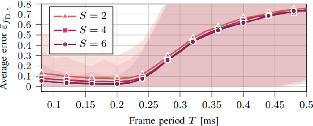 Figure 4 for Bistatic Doppler Frequency Estimation with Asynchronous Moving Devices for Integrated Sensing and Communications