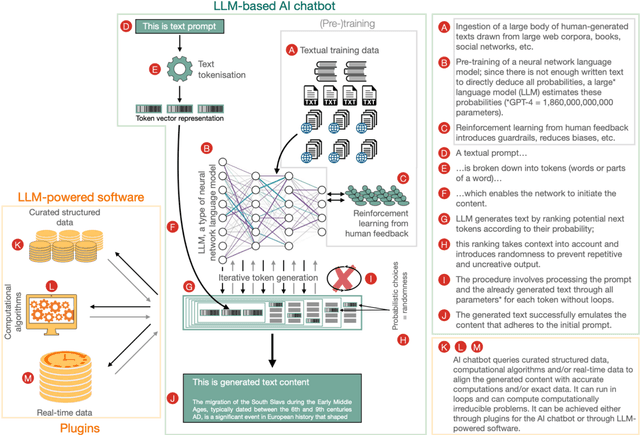 Figure 1 for ChatGPT v Bard v Bing v Claude 2 v Aria v human-expert. How good are AI chatbots at scientific writing? (ver. 23Q3)