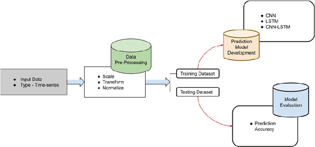 Figure 1 for A CNN-LSTM Architecture for Marine Vessel Track Association Using Automatic Identification System (AIS) Data