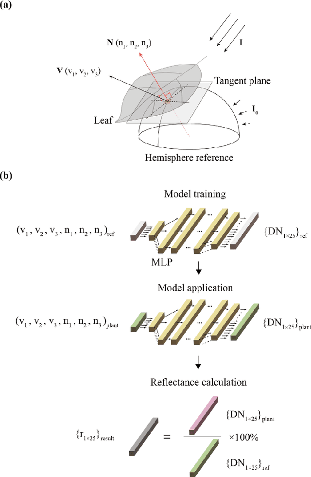 Figure 4 for Generating high-quality 3DMPCs by adaptive data acquisition and NeREF-based reflectance correction to facilitate efficient plant phenotyping