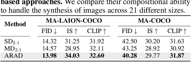 Figure 4 for Any-Size-Diffusion: Toward Efficient Text-Driven Synthesis for Any-Size HD Images