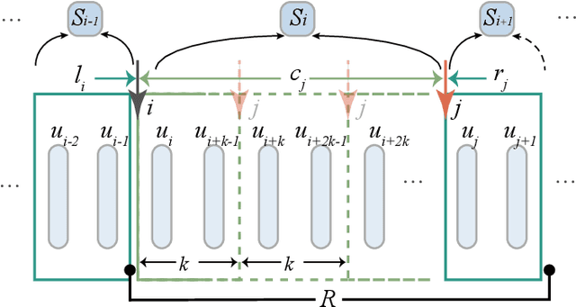 Figure 2 for Multi-turn Dialogue Comprehension from a Topic-aware Perspective