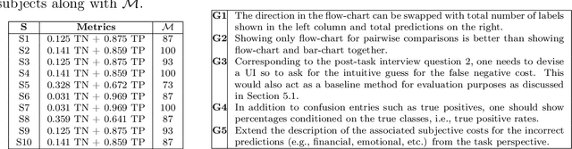 Figure 3 for Metric Elicitation; Moving from Theory to Practice