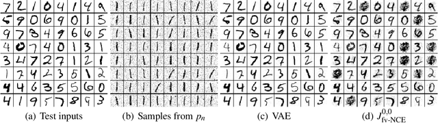 Figure 4 for Fully Variational Noise-Contrastive Estimation