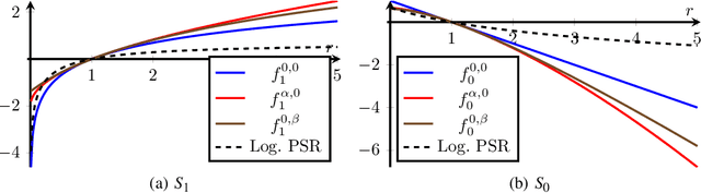 Figure 1 for Fully Variational Noise-Contrastive Estimation