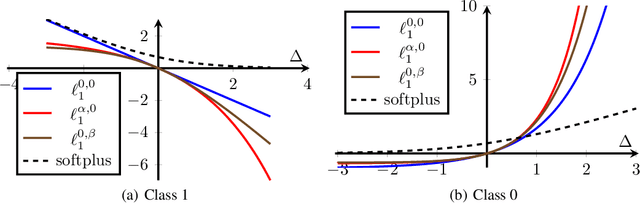 Figure 3 for Fully Variational Noise-Contrastive Estimation
