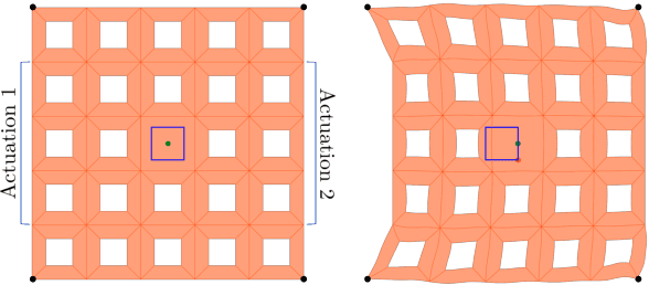 Figure 3 for Neuromechanical Autoencoders: Learning to Couple Elastic and Neural Network Nonlinearity