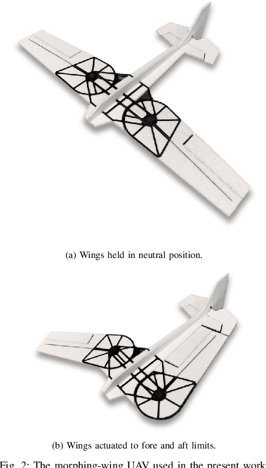 Figure 2 for Planning and Control for a Dynamic Morphing-Wing UAV Using a Vortex Particle Model