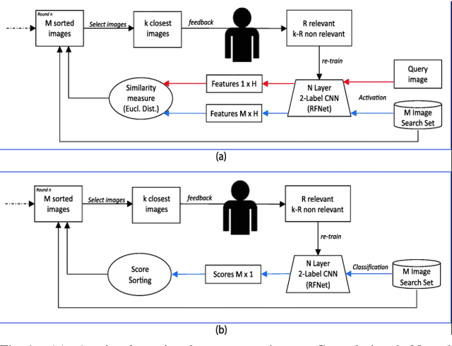 Figure 1 for Advancements in Content-Based Image Retrieval: A Comprehensive Survey of Relevance Feedback Techniques