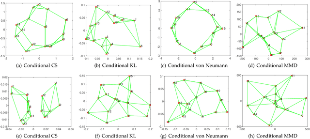 Figure 2 for The Conditional Cauchy-Schwarz Divergence with Applications to Time-Series Data and Sequential Decision Making