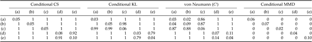 Figure 3 for The Conditional Cauchy-Schwarz Divergence with Applications to Time-Series Data and Sequential Decision Making