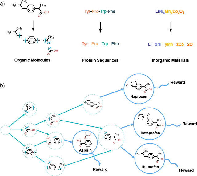 Figure 2 for GFlowNets for AI-Driven Scientific Discovery