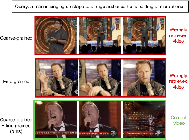 Figure 1 for Unified Coarse-to-Fine Alignment for Video-Text Retrieval