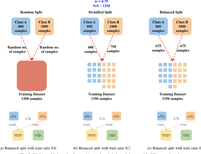 Figure 1 for Balanced Split: A new train-test data splitting strategy for imbalanced datasets