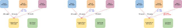 Figure 2 for Balanced Split: A new train-test data splitting strategy for imbalanced datasets