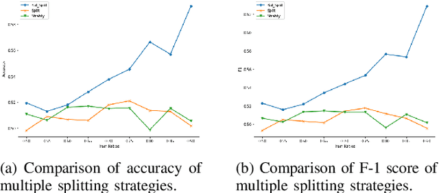 Figure 4 for Balanced Split: A new train-test data splitting strategy for imbalanced datasets