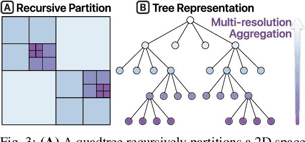 Figure 2 for WizMap: Scalable Interactive Visualization for Exploring Large Machine Learning Embeddings