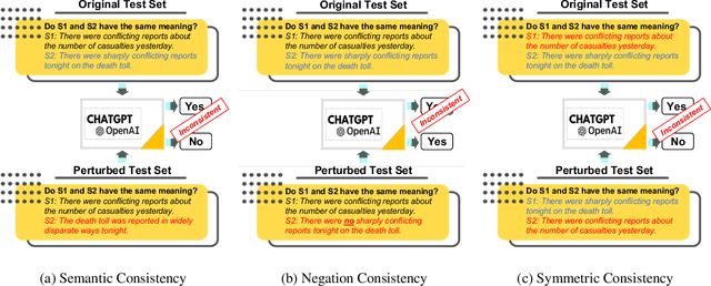 Figure 2 for Consistency Analysis of ChatGPT