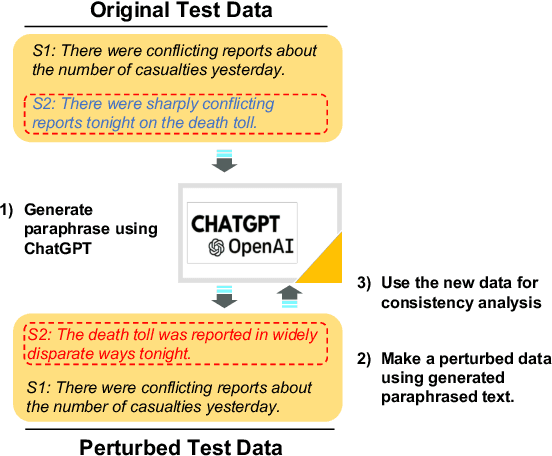 Figure 4 for Consistency Analysis of ChatGPT