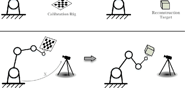 Figure 1 for RegHEC: Hand-Eye Calibration via Simultaneous Multi-view Point Clouds Registration of Arbitrary Object