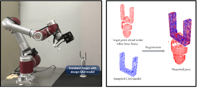 Figure 4 for RegHEC: Hand-Eye Calibration via Simultaneous Multi-view Point Clouds Registration of Arbitrary Object